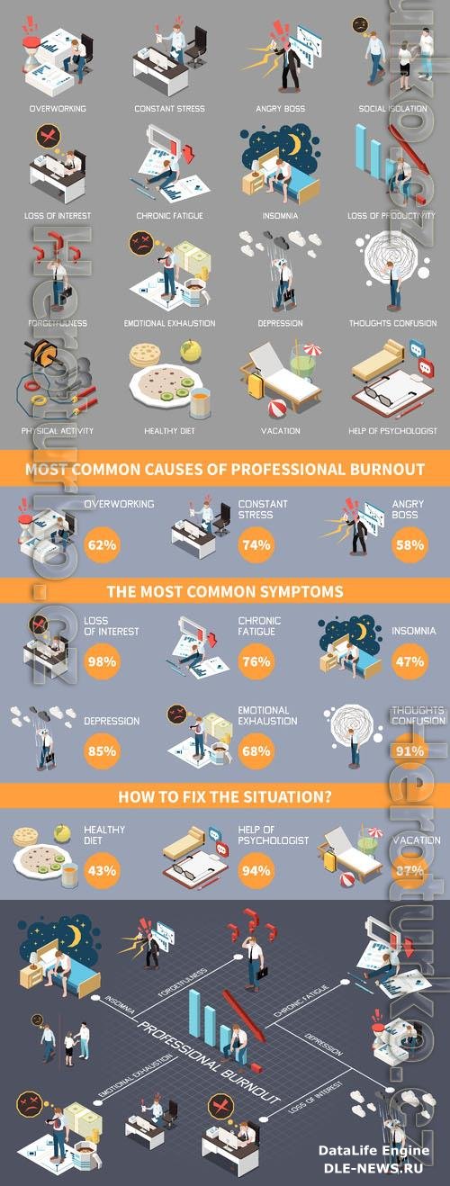 Vector professional emotional burnout syndrome isometric infographics with overworked business people