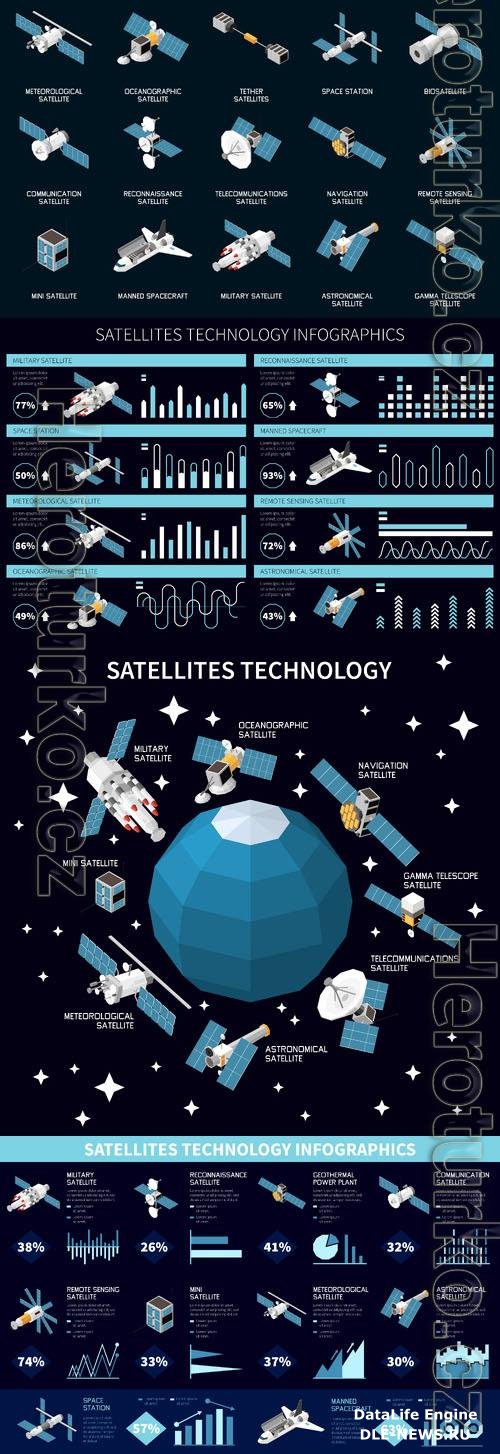 Vector isometric set of various types of satellites and spacecrafts