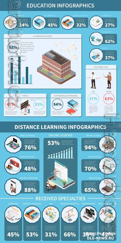 Vector education infographics set with distant learning and online lesson symbols